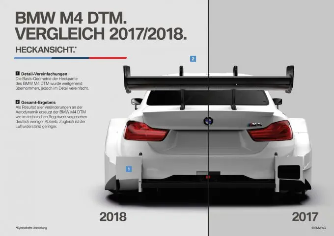 aerodynamcia bmw m4 dtm 3