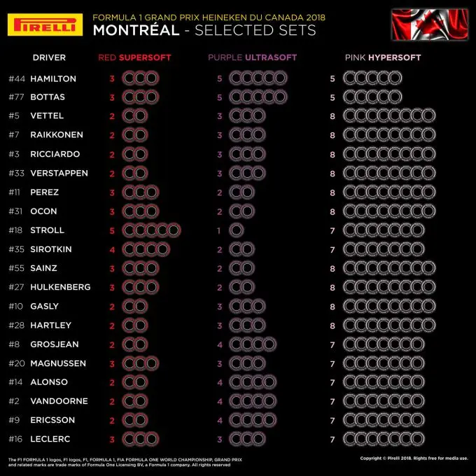 Bandenkeuze GP Montreal