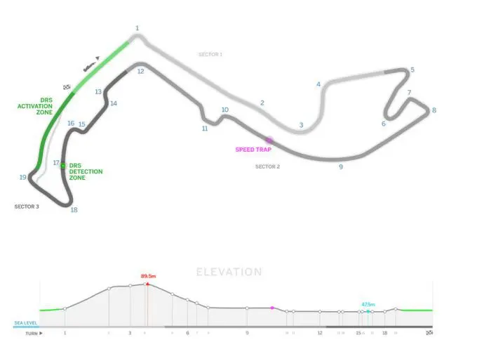 Formule 1 2018 Monaco