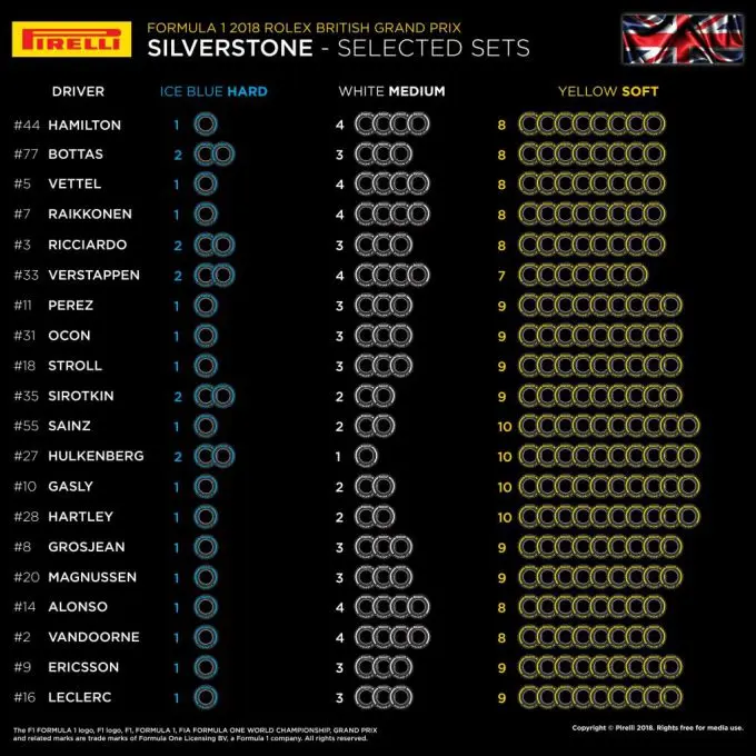 Bandenkeuze Silverstone