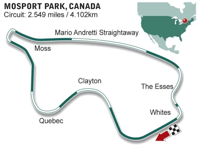 Mosport