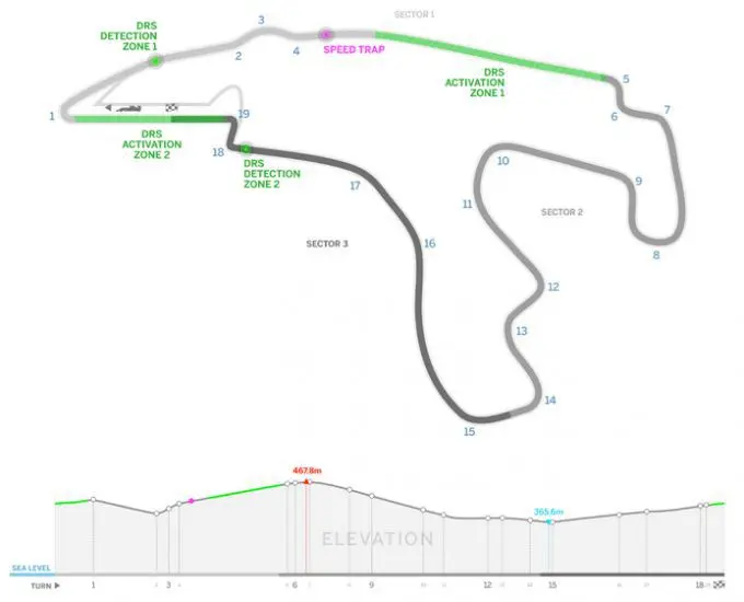 Formule 1 2018 Spa-Franchorchamps