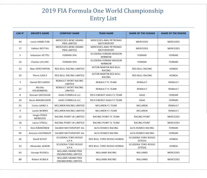 Inschrijvingslijst Formule 1 seizoen 2019