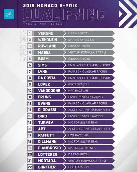 Formula E startgrid Monaco