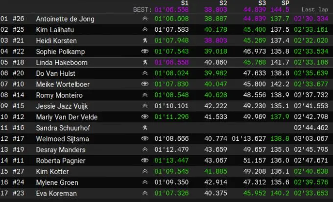 Ladies GT 2019