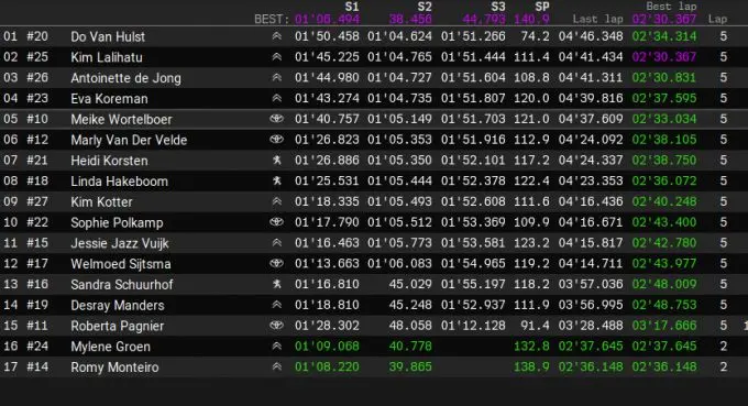 Ladies GT race 2