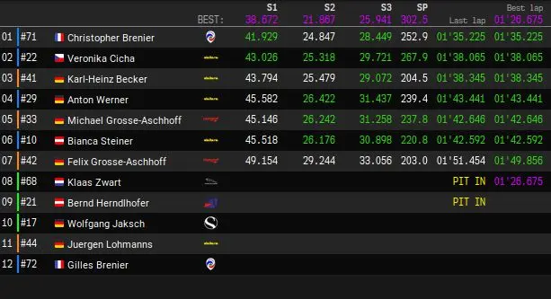 Maxx Formula 2019