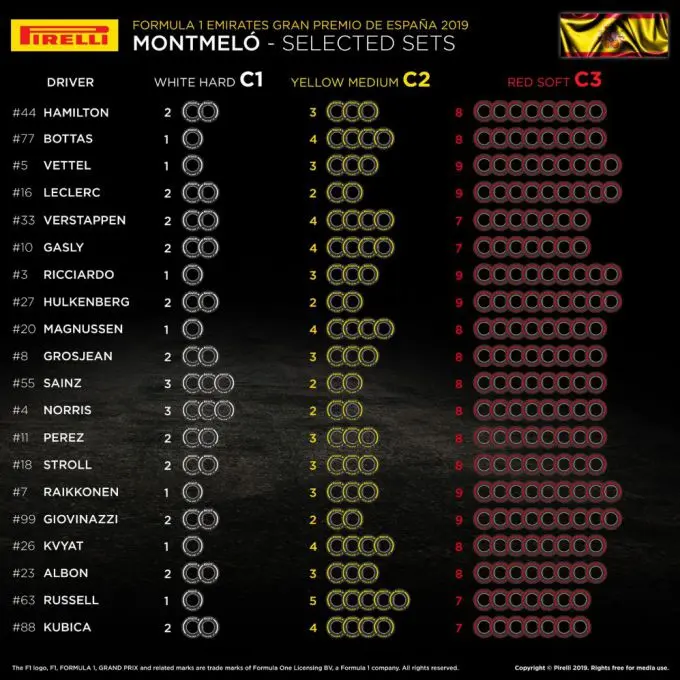 Formule 1 2019 