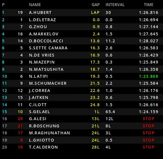 Formule 2 race 2 Monaco