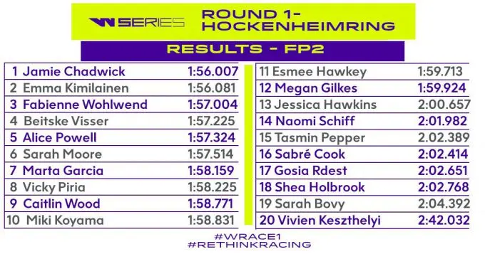 W-Series FP2 Hockenheim