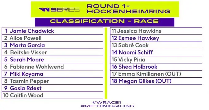 Results Race 1 Hockenheim W Series