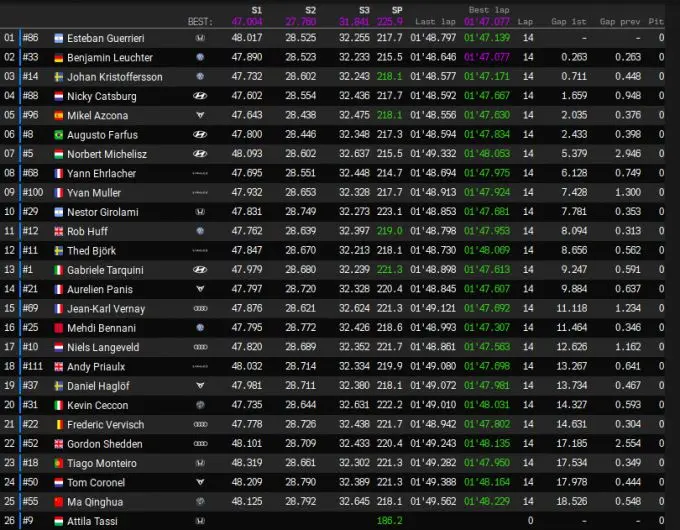 2019 WTCR Race 2