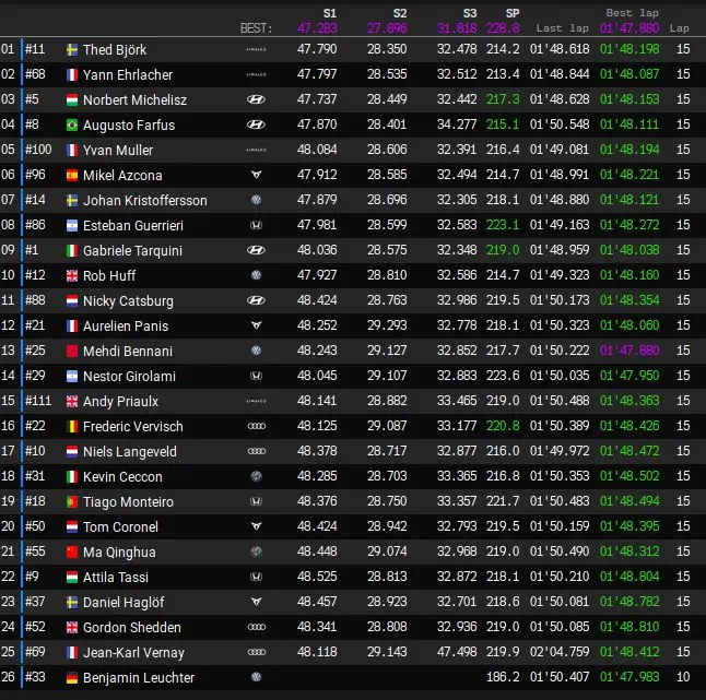 WTCR race 3