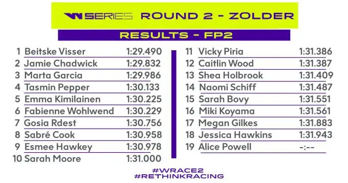 W-Series Zolder resultaten vrije training