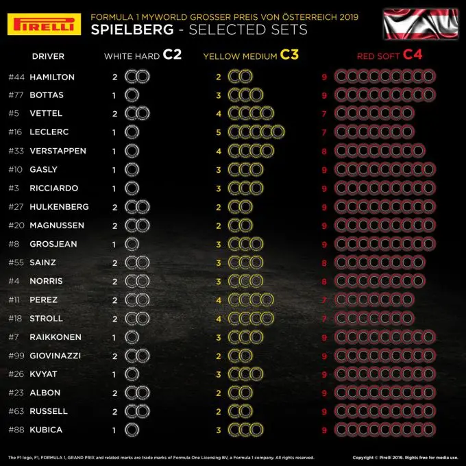 Formule 1 2019 Pirelli
