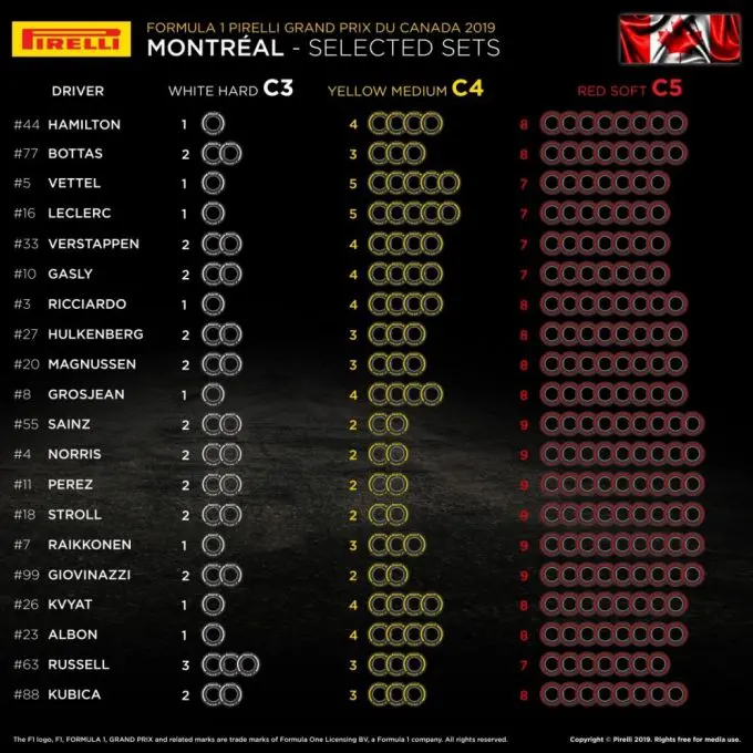 Formule 1 2019 Pirelli