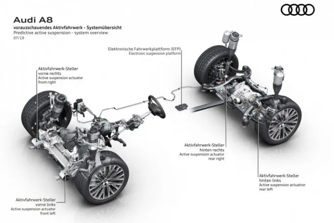 Audi A8 met AI active suspension