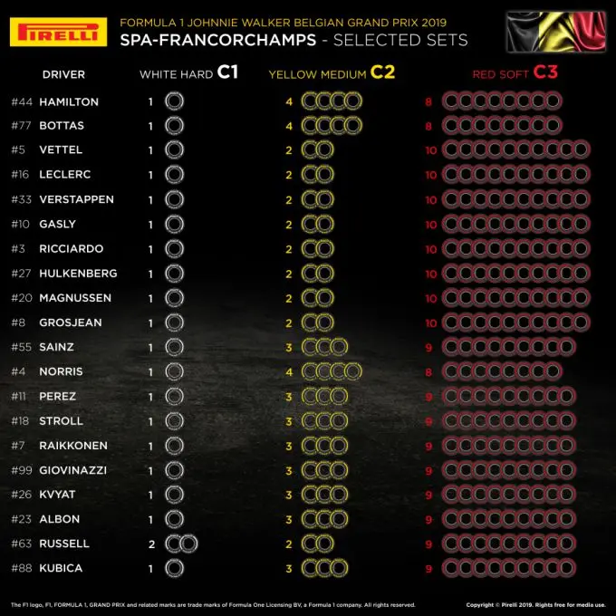 Formule 1 2019 Pirelli