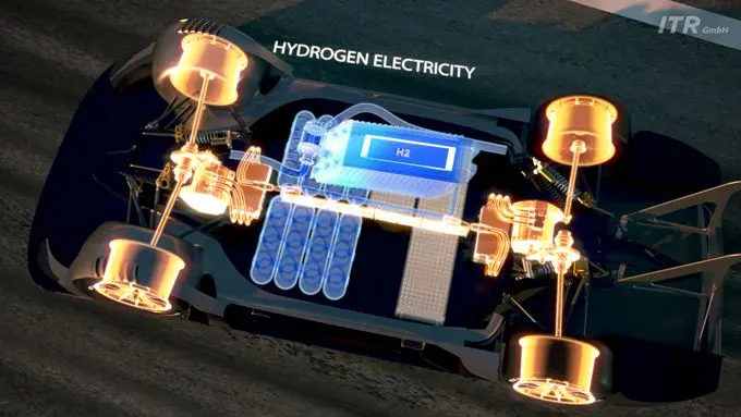 ITR DTM hydrogen