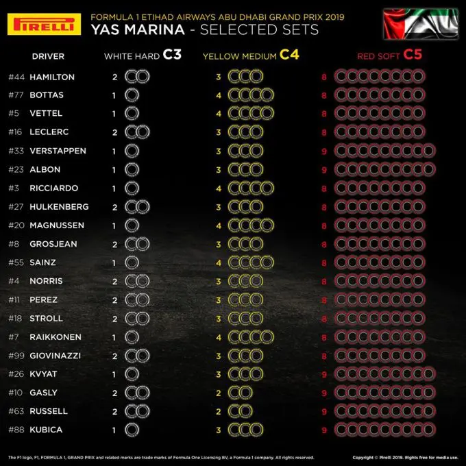 Pirelli F1 Abu Dhabi