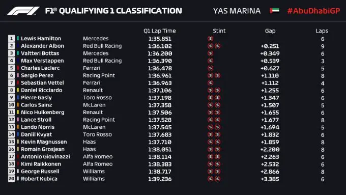 Formule 1 2019 