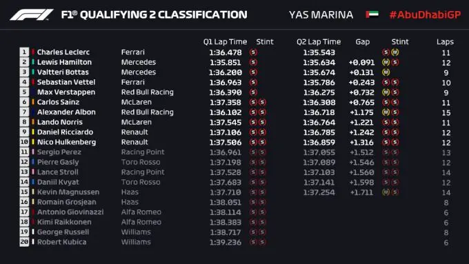 Formule 1 2019