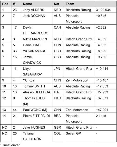 FIA F3 Asia 