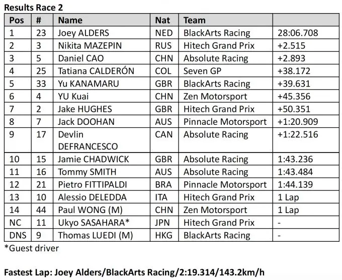 FIA F3 Asia Race 2