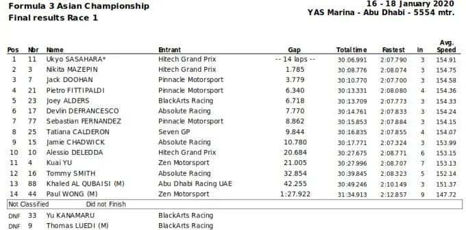 Fia F3 Asia R7
