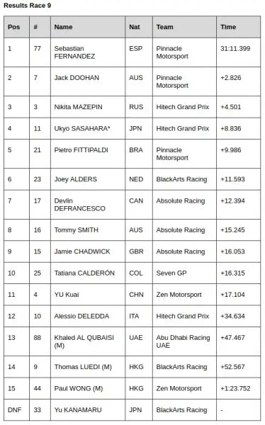 FIA F3 Asia R9