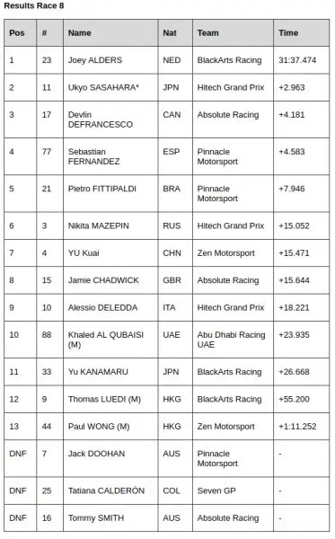 FIA F3 Asia R8