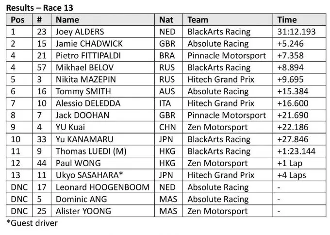 Race13 asia F3