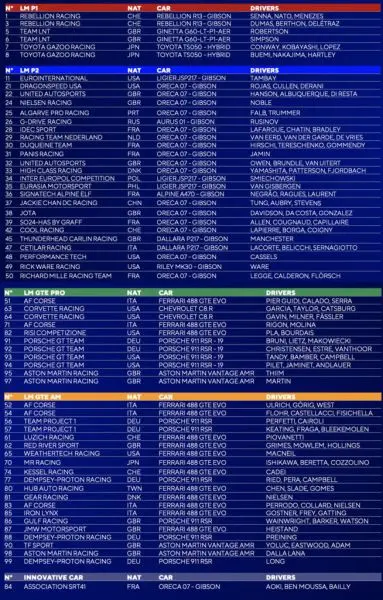 entry-list 62 auto's aan de start tijdens de 24 Uur van Le Mans 2020