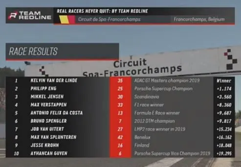 Real Racers Never Quit race 2 Kelvin van der Linde
