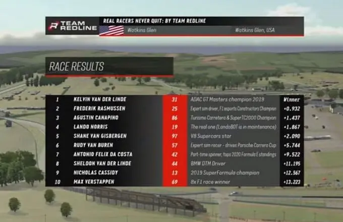 Results Real Racers Never Quit Race 2 Watkins Glen top 10