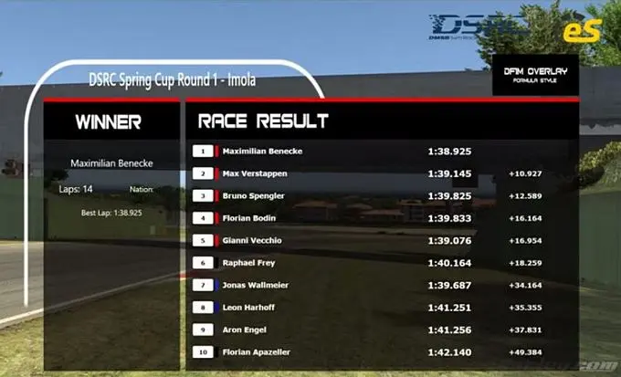 DSRC Spring Cup in op het virtuele Autodromo Enzo e Dino Ferrari circuit in Imola