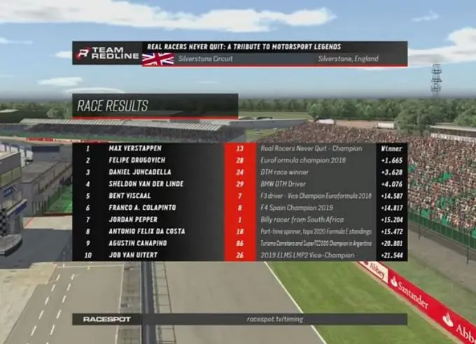 Results round 1, race 1 - winner Max Verstappen A Tribute To Motorsport Legends, Real Racers Never Quit by Team Redline