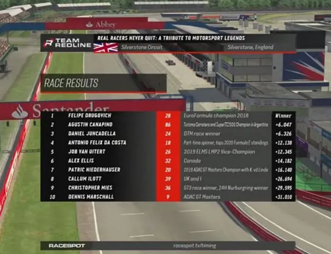 Results round 1, race 2 - A Tribute To Motorsport Legends, Real Racers Never Quit by Team Redline