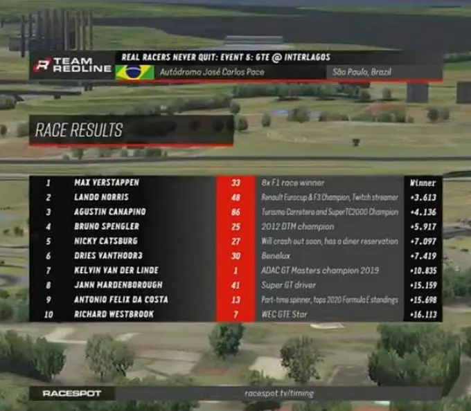 'Real Racers Never Quit' Round 5 Race 1 results