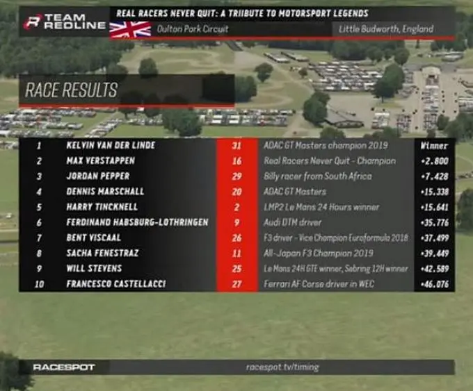 results Race 2 ‘A Tribute to Motorsport Legends’ van Real Racers Never Quit by Team Redline