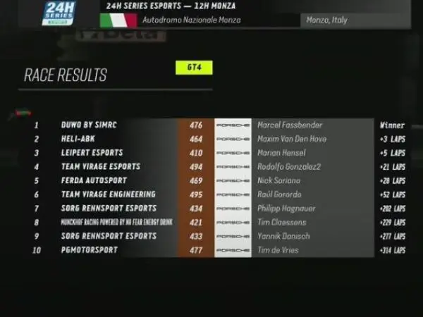 Creventic e-sports 12u Monza