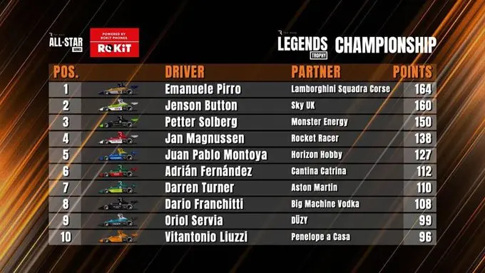 Race All-Star Series