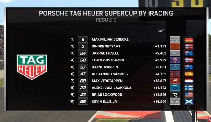 Porsche TAG Heuer Esports Supercup raceresults race 1