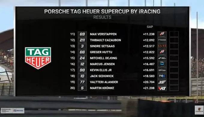 uitslagporschetagheueresportssupercup-zandvoort20