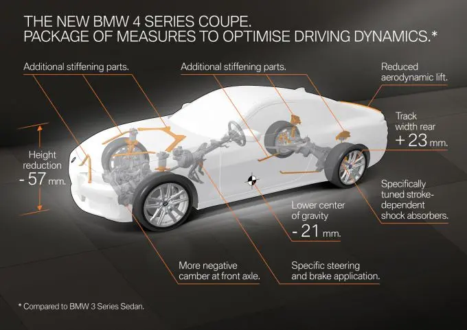 Nieuwe BMW 4 Serie Coupe 2020