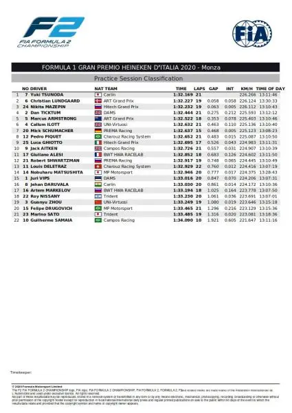 Fia F2 Monza 2020