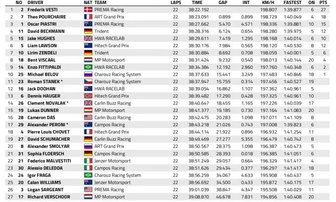F3 2020 FIA
