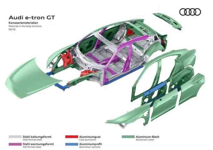 CO2-neutrale productie Audi e-tron GT gestart