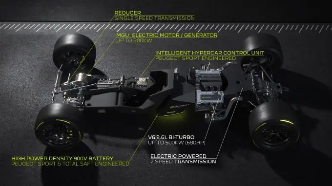 PEUGEOT HYBRID4 500KW