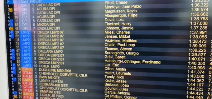 24H Daytona Racing Team Nederland bovenaan de tijdenlijst